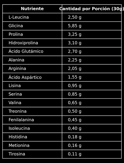 Proteina Beef pro 60 serv + Creatina 300 grs